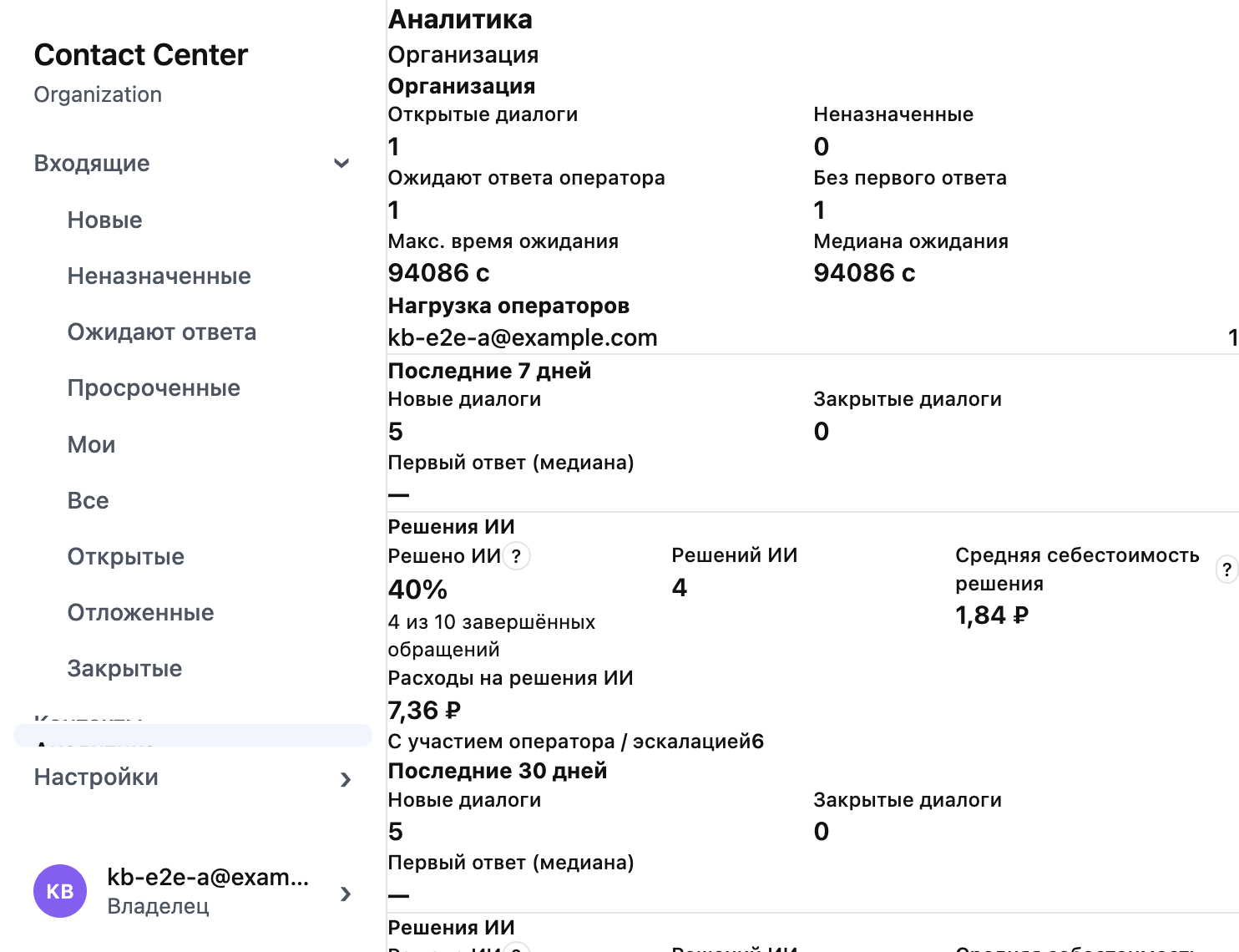 Экран аналитики организации Contact Center: доля решений ИИ и операционные метрики на синтетических данных
